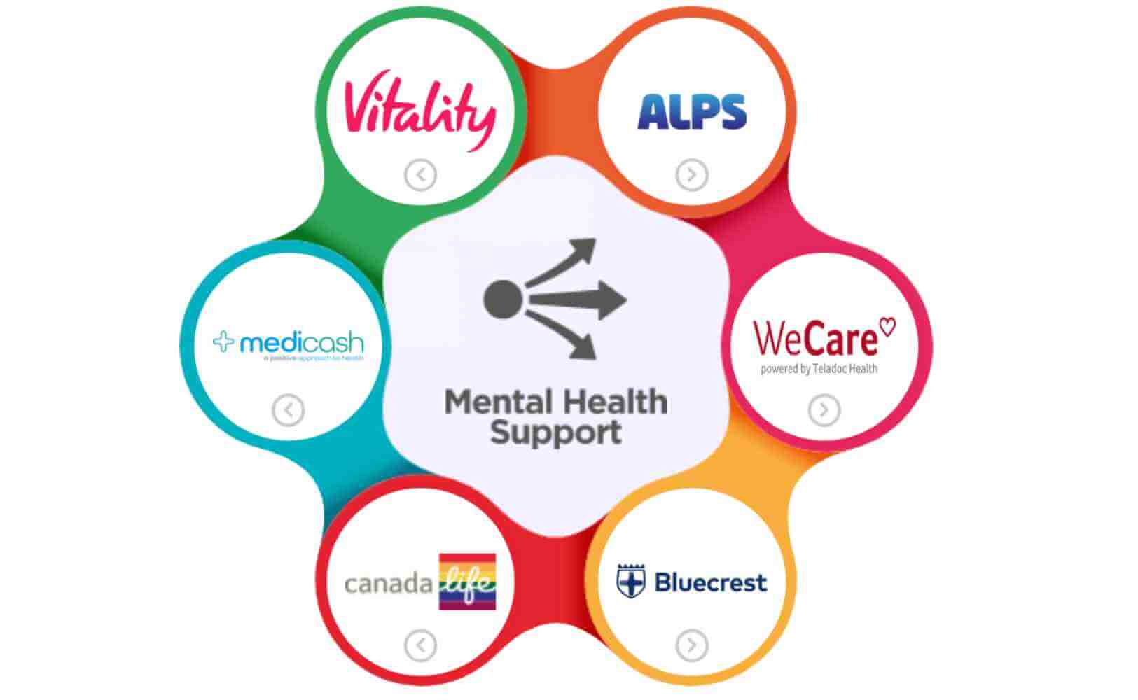 PlotBox Staff Benefits PlotBox Staff Benefits