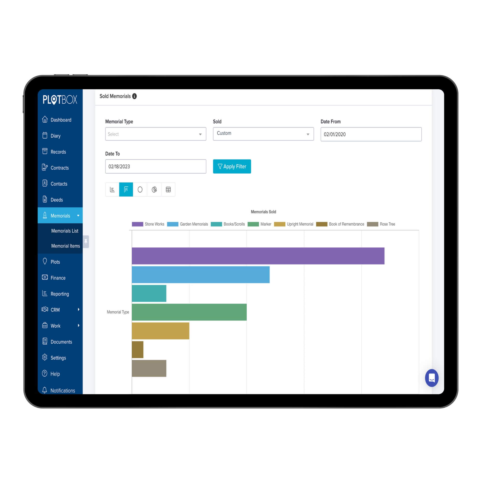 Reporting Dashboard on ipad