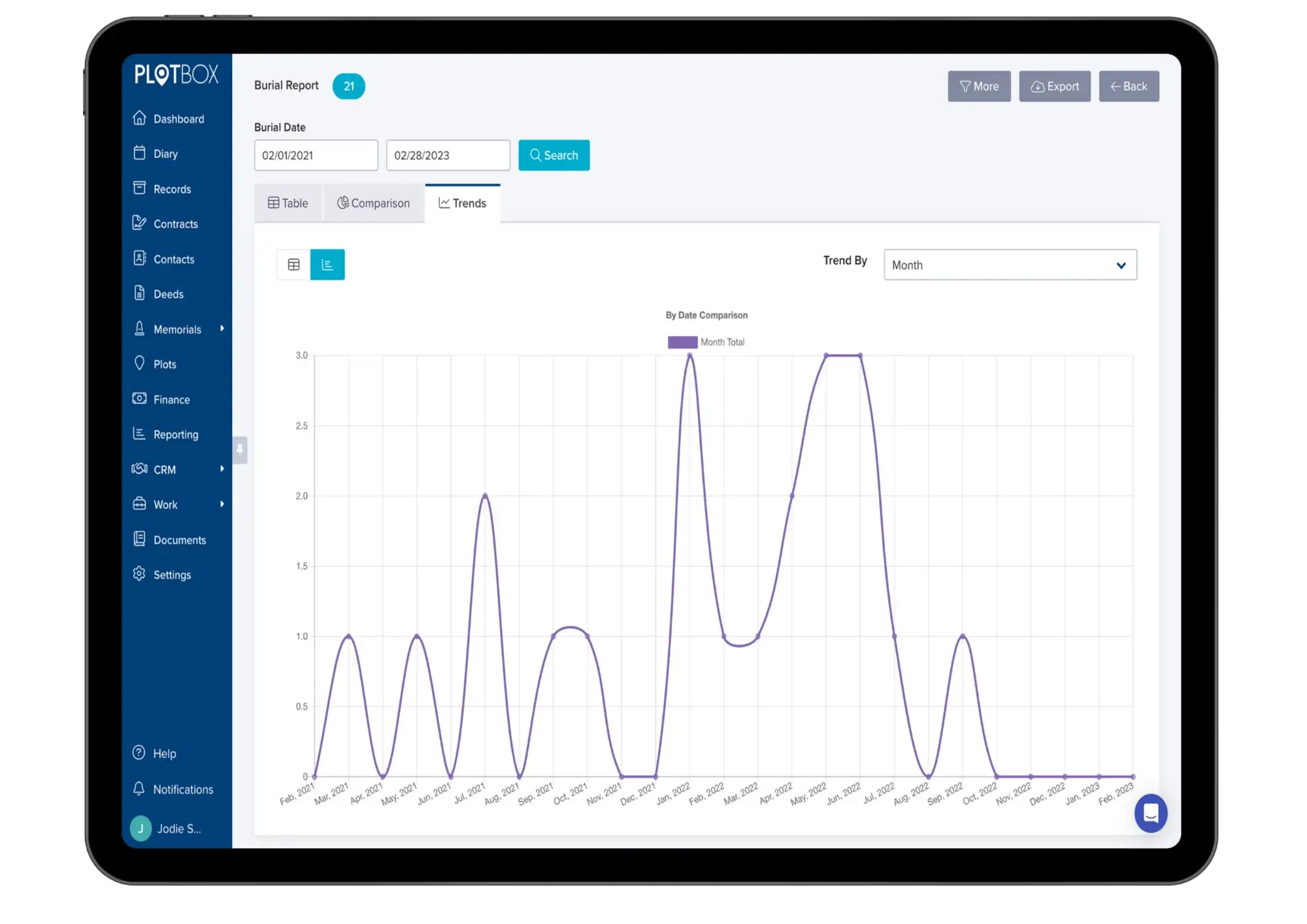 Trend Reporting on PlotBox